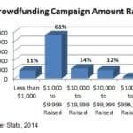 Setting Realistic Crowdfunding Goals with AI Power