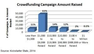 Setting Realistic Crowdfunding Goals with AI Power