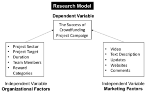 Read more about the article Success Stories: How Crowdfunding Campaigns are Changing the Game