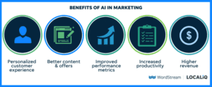 Read more about the article Effective Marketing Techniques for AI-Powered Crowdfunding