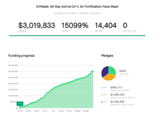 A graph showing the amount of money spent on air purification masks.