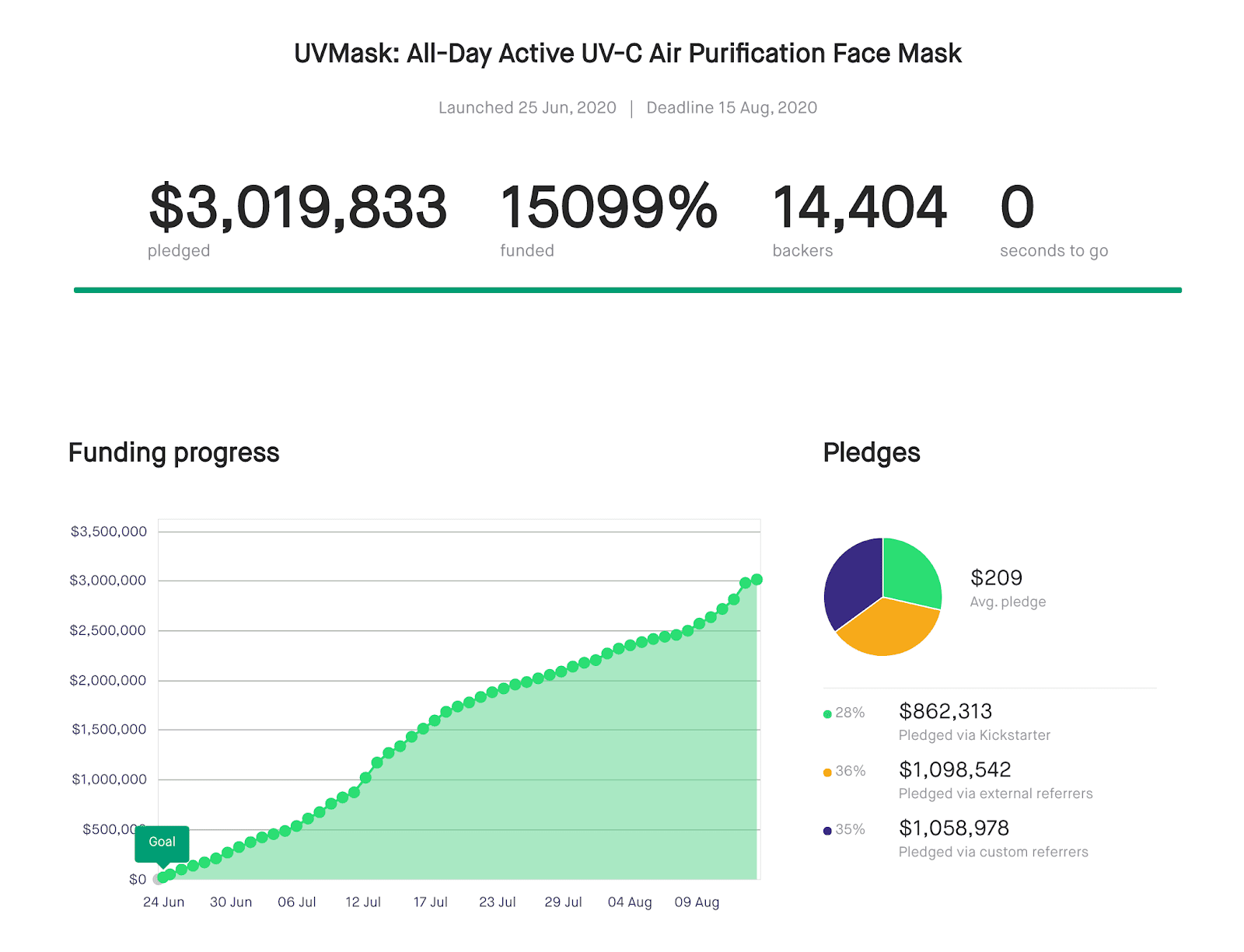 You are currently viewing Indiegogo vs. Kickstarter: Analyzing Success Rates