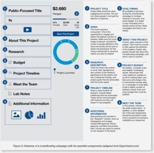 A screen shot of a project management dashboard.