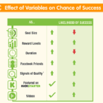 Key Components of a Successful Kickstarter Campaign