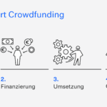 Mastering the Fundamentals of Crowdfunding