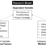 Maximizing Success in Your AI-Powered Crowdfunding Campaign