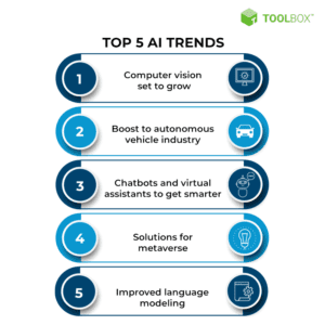 Top 5 ai trends.