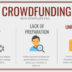 Steer Clear of These Common Mistakes When Running Crowdfunding Campaigns