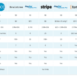 Understanding the Differences in Fees: Indiegogo vs Kickstarter