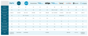 A table showing the top ten e-commerce platforms.