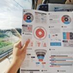 Maximizing Engagement with Crowdfunding Campaign Infographics